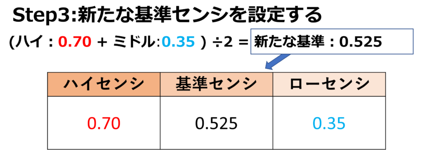 Valorant Apex あなたにピッタリなaim感度をご紹介 Tenz式ゲーム内感度合わせ Valorant情報局